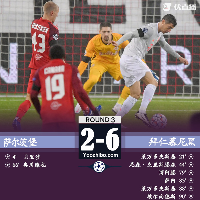 <a href=/zuqiupindao/bayern/ target=_blank class=infotextkey>拜仁</a>6-2逆转萨尔茨堡