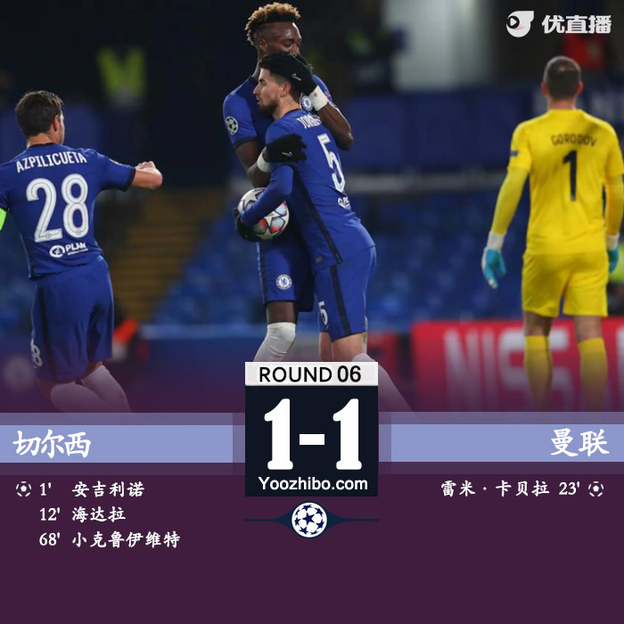 <a href=/zuqiupindao/chelsea/ target=_blank class=infotextkey>切尔西</a>1-1克拉斯诺达尔